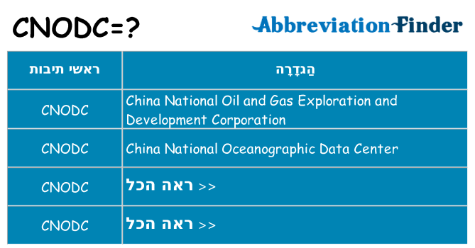 מה הפירוש cnodc