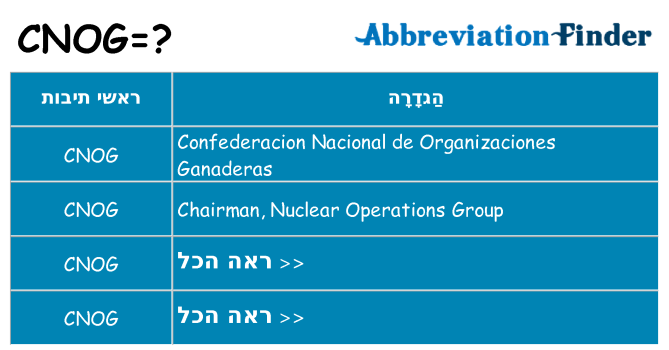 מה הפירוש cnog