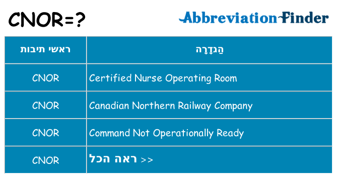 מה הפירוש cnor