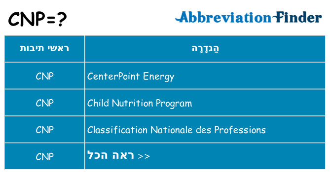 מה הפירוש cnp