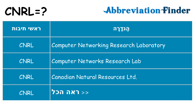 מה הפירוש cnrl