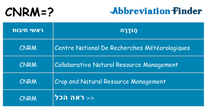 מה הפירוש cnrm