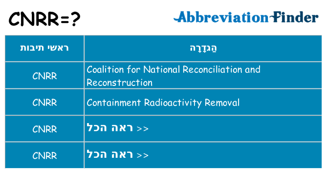 מה הפירוש cnrr