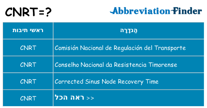 מה הפירוש cnrt