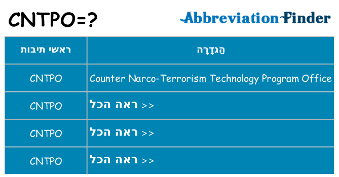 מה הפירוש cntpo
