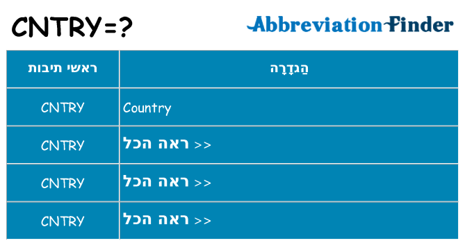 מה הפירוש cntry