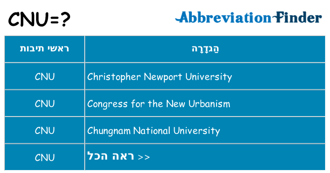 מה הפירוש cnu