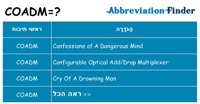 מה הפירוש coadm