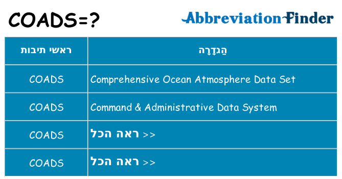 מה הפירוש coads