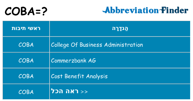מה הפירוש coba