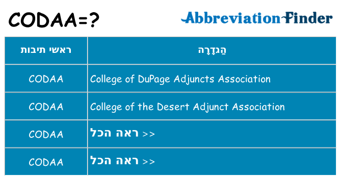 מה הפירוש codaa