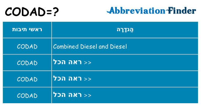 מה הפירוש codad