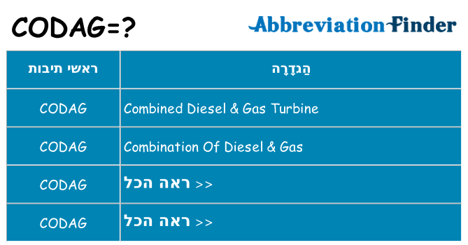 מה הפירוש codag