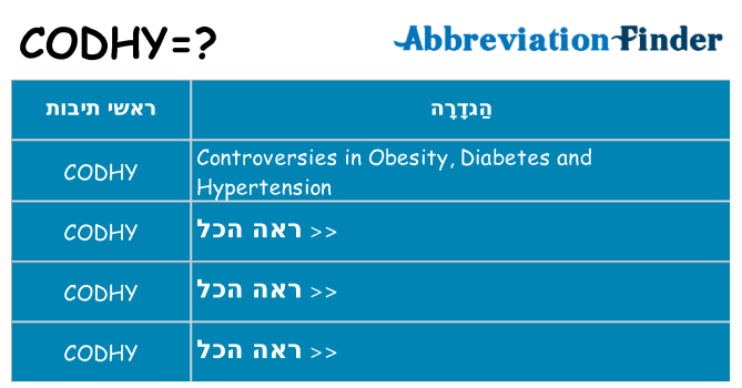 מה הפירוש codhy