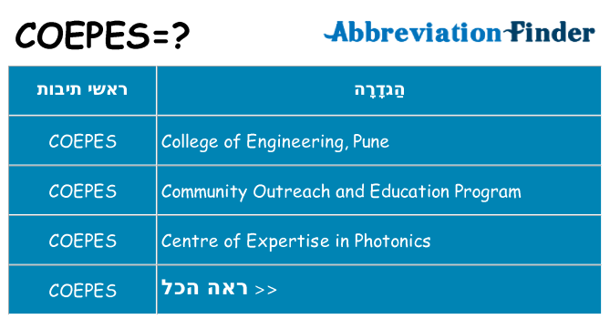 מה הפירוש coepes
