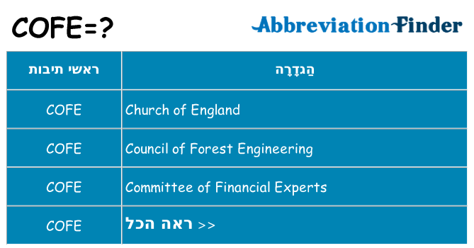 מה הפירוש cofe