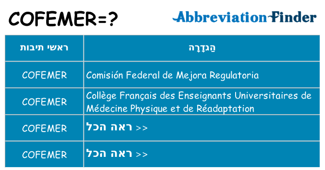 מה הפירוש cofemer