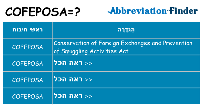 מה הפירוש cofeposa