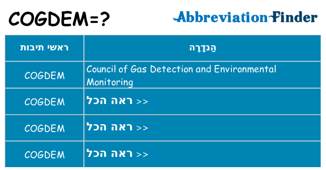 מה הפירוש cogdem