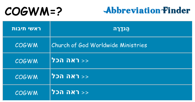 מה הפירוש cogwm