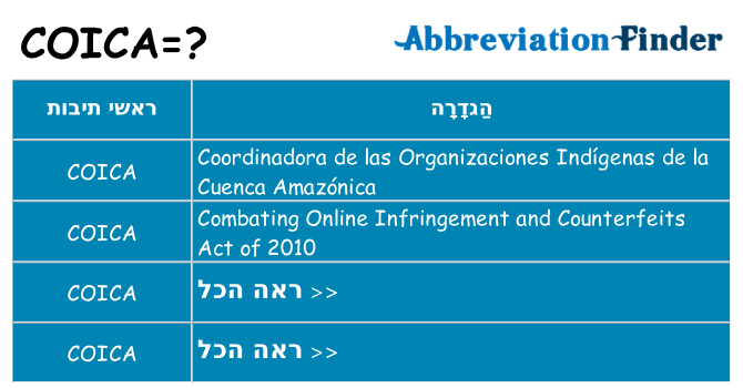 מה הפירוש coica