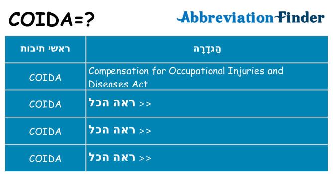 מה הפירוש coida