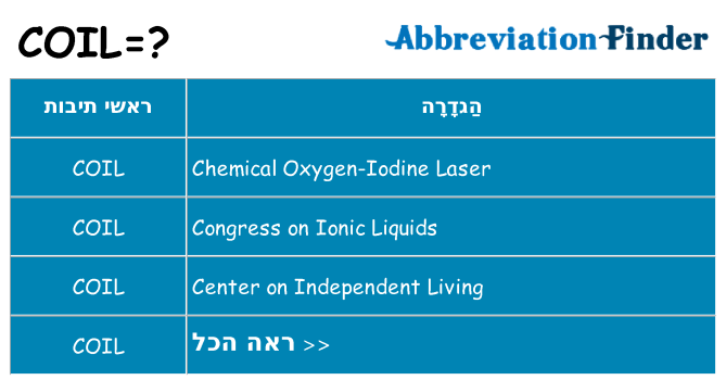 מה הפירוש coil