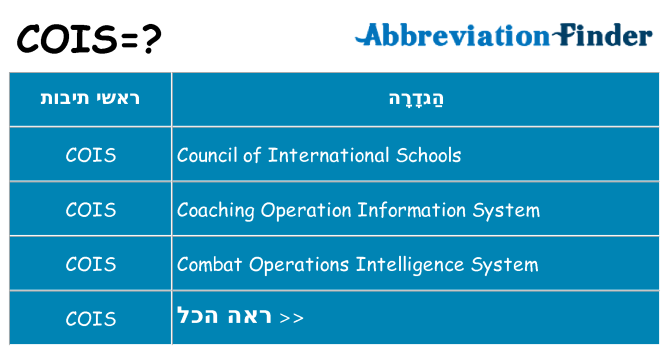 מה הפירוש cois