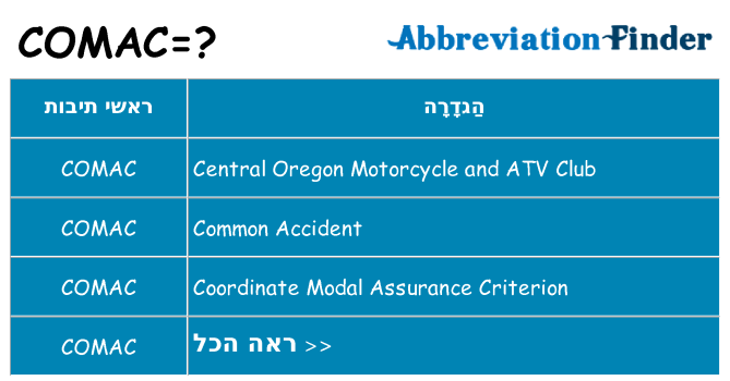 מה הפירוש comac