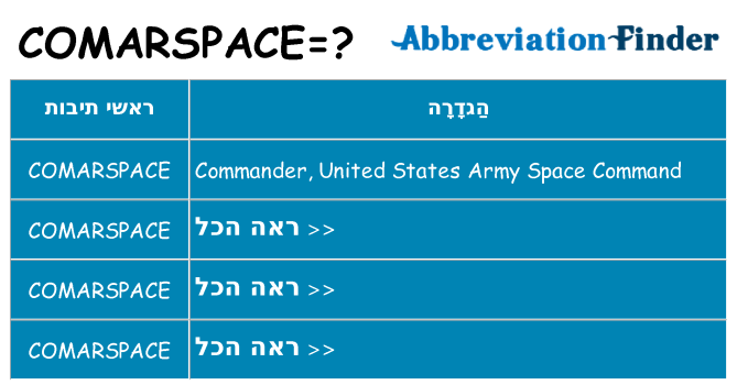 מה הפירוש comarspace