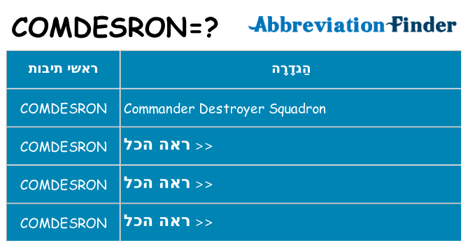מה הפירוש comdesron