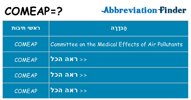 מה הפירוש comeap