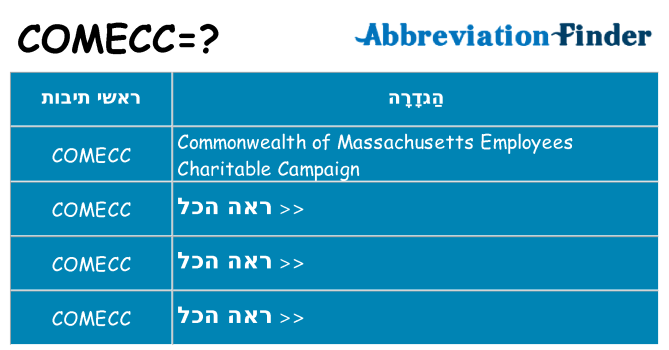מה הפירוש comecc