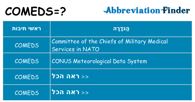מה הפירוש comeds