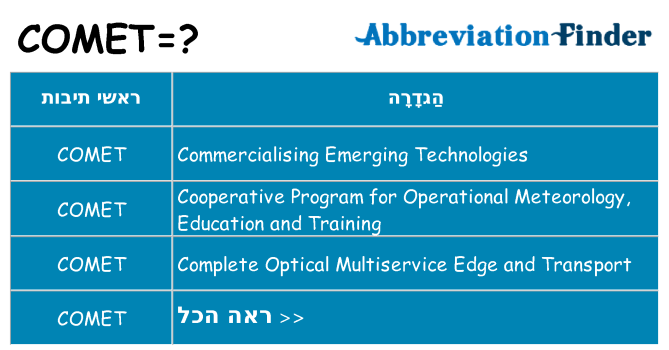 מה הפירוש comet