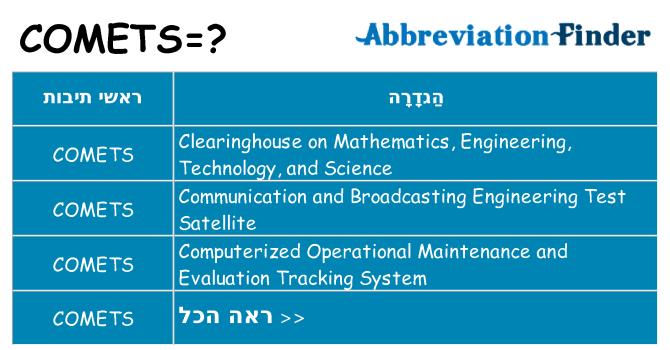 מה הפירוש comets