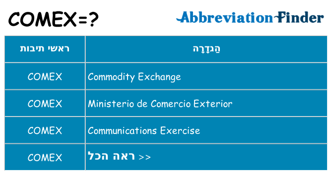 מה הפירוש comex