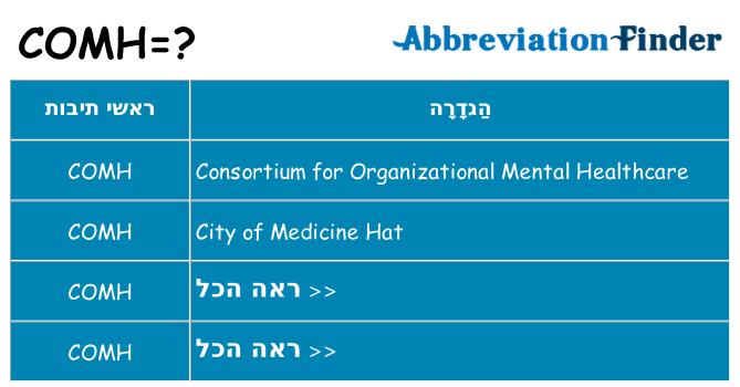 מה הפירוש comh