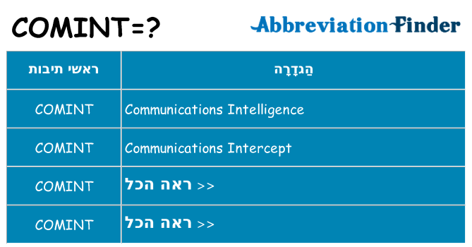 מה הפירוש comint