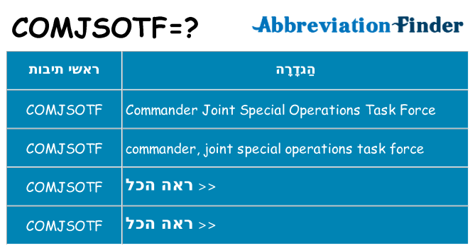 מה הפירוש comjsotf