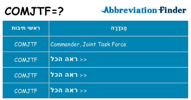מה הפירוש comjtf