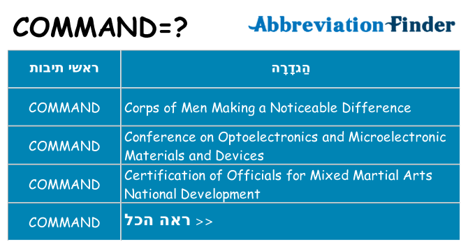 מה הפירוש command
