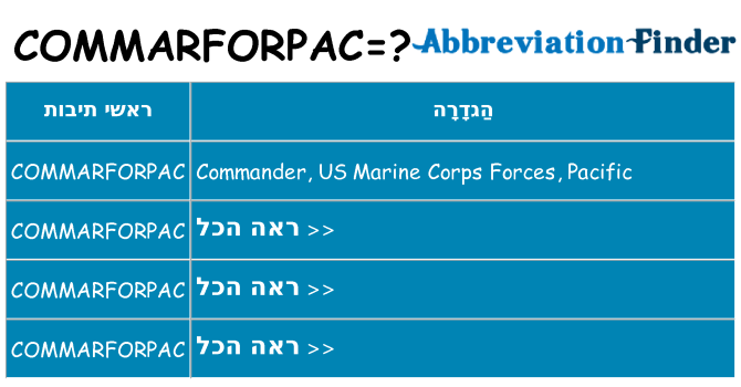 מה הפירוש commarforpac