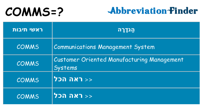 מה הפירוש comms