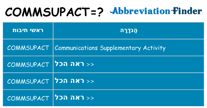 מה הפירוש commsupact