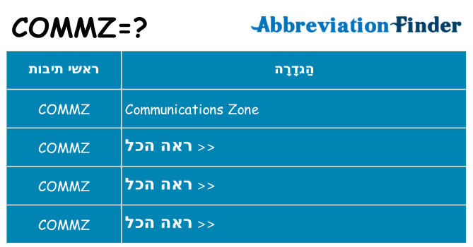 מה הפירוש commz