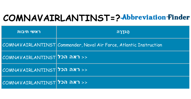 מה הפירוש comnavairlantinst