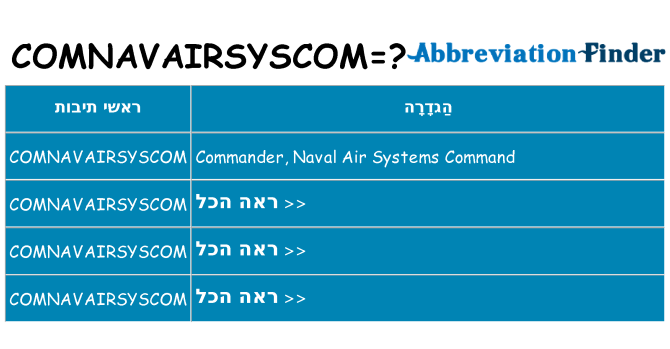 מה הפירוש comnavairsyscom