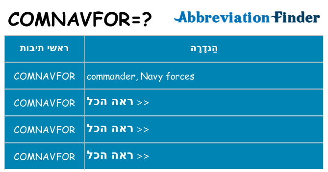 מה הפירוש comnavfor