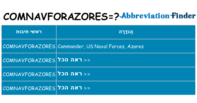 מה הפירוש comnavforazores
